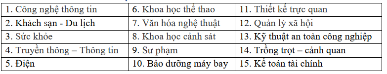 3. Ngành nghề đào tạo